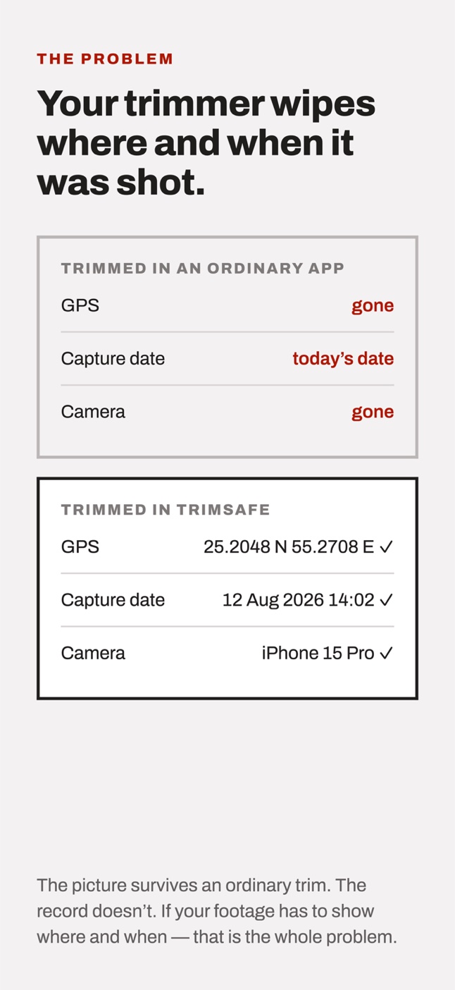 App Store screenshot: “Your trimmer wipes where and when it was shot.” — the same clip trimmed in an ordinary app, where GPS and camera read “gone” and the capture date reads “today’s date”, against TrimSafe, where all three survive